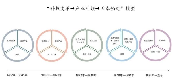怎么配资 米磊：“四超”之下中国硬科技创新的前景与行动