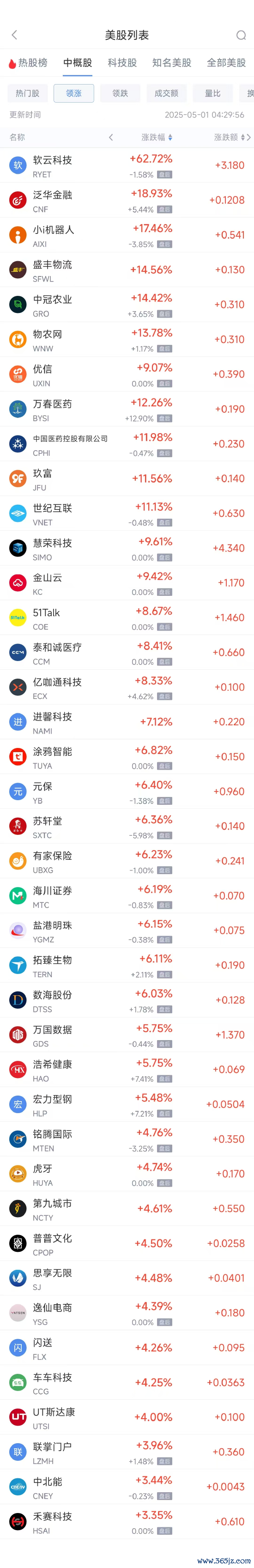 股票配资交流 周三热门中概股涨跌不一 台积电涨1.34%，蔚来跌4.48%