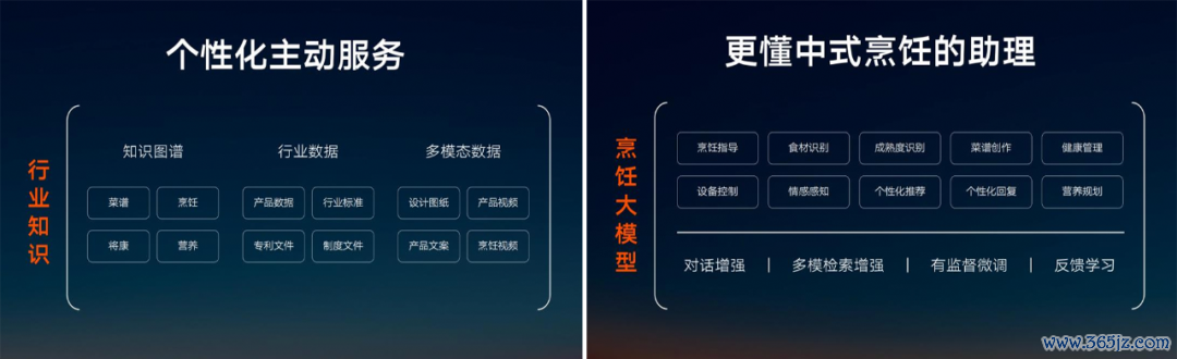 ▲“食神”提供厨房场景烹饪解决方案