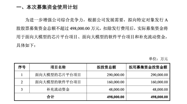 配资开户查询网 688256，49.8亿元定增新进展